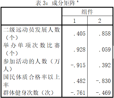 2022美赛备赛资料大全