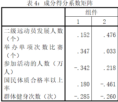 2022美赛备赛资料大全