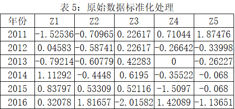 2022美赛备赛资料大全