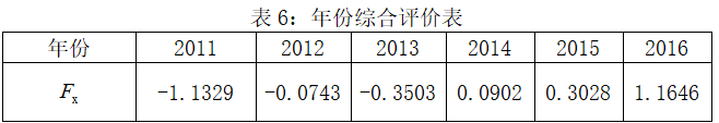 2022美赛备赛资料大全