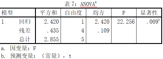 2022美赛备赛资料大全