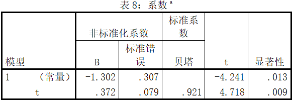 2022美赛备赛资料大全