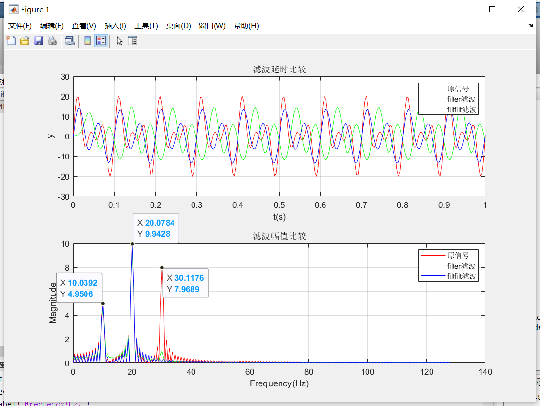 filter与filtfilt的区别及FFT变化后的幅值问题_fft变换后的幅值单位CSDN博客