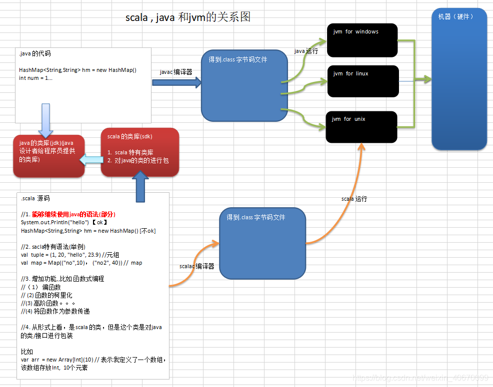 Scala与Java的关系-CSDN博客