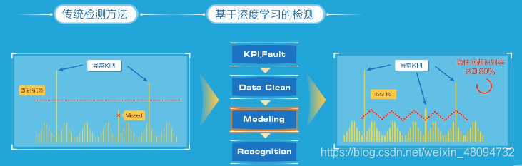 5G简介【华为ICT学堂】笔记