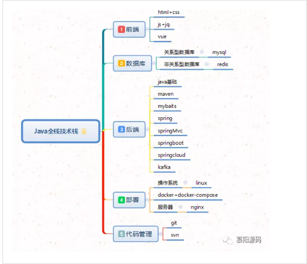 在這裡插入圖片描述