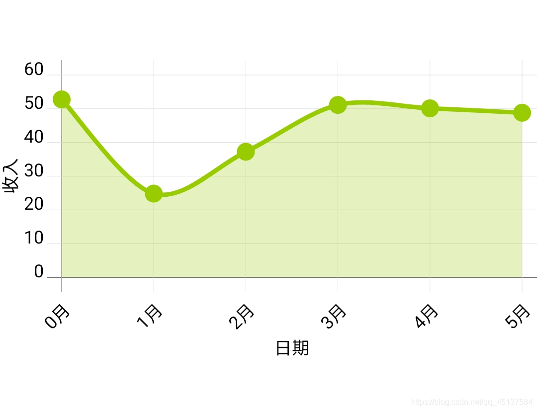 当碰到的时候显示标签数值