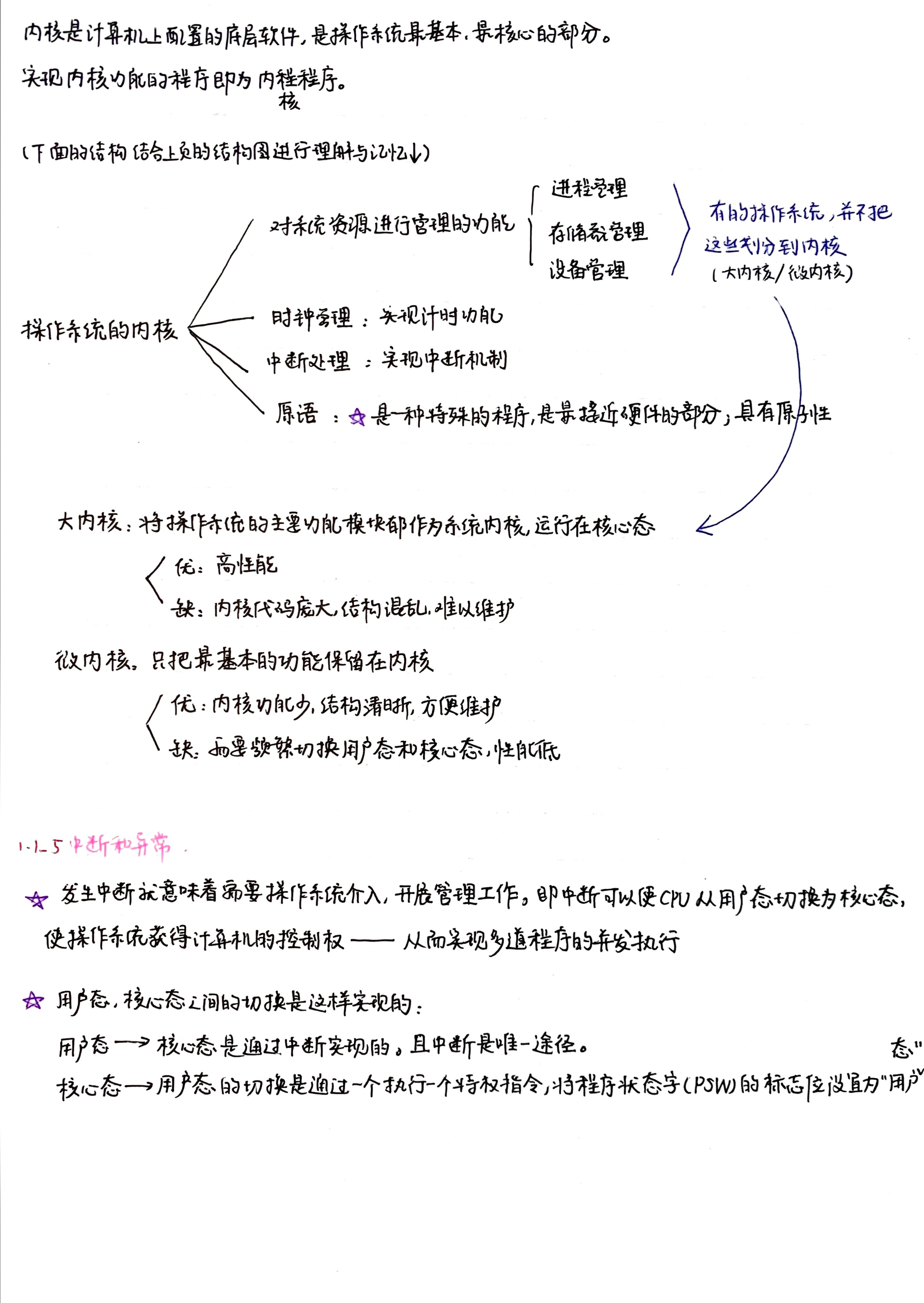 【操作系统1.2】操作系统的体系结构