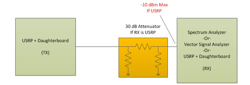 应用笔记 UHD提供的示例 Ettus Research_uhd examples shiyong-CSDN博客