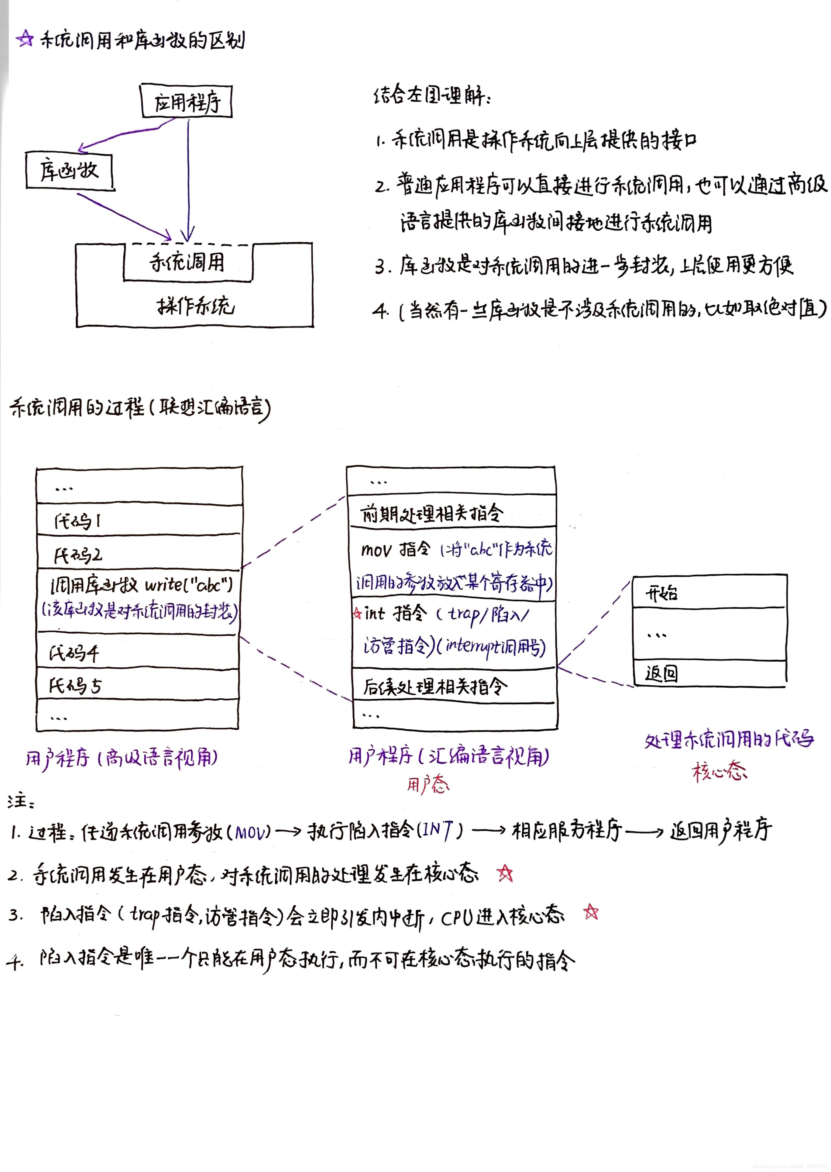 【操作系统1.3】中断与系统调用