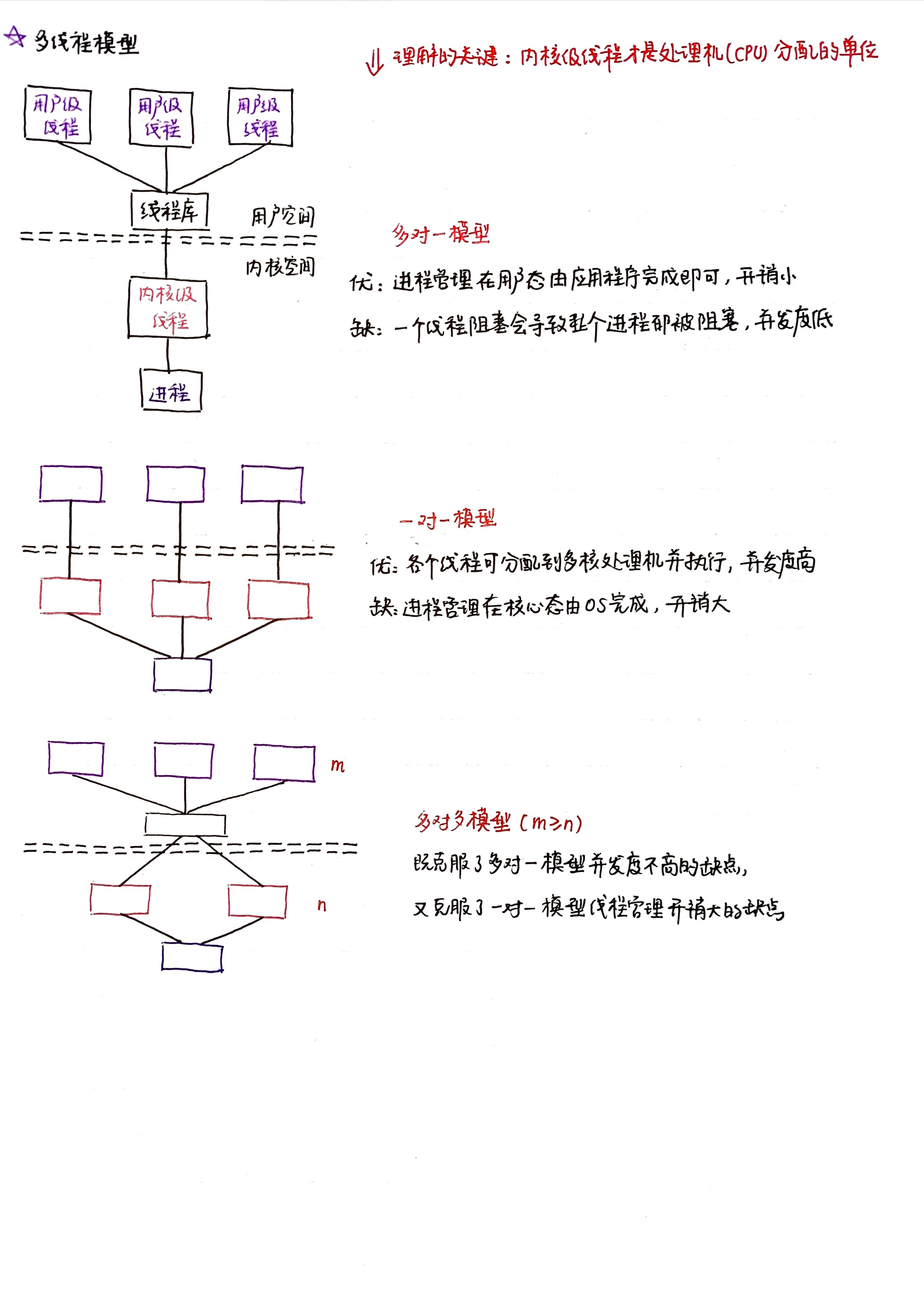 【操作系统2.1】进程与线程