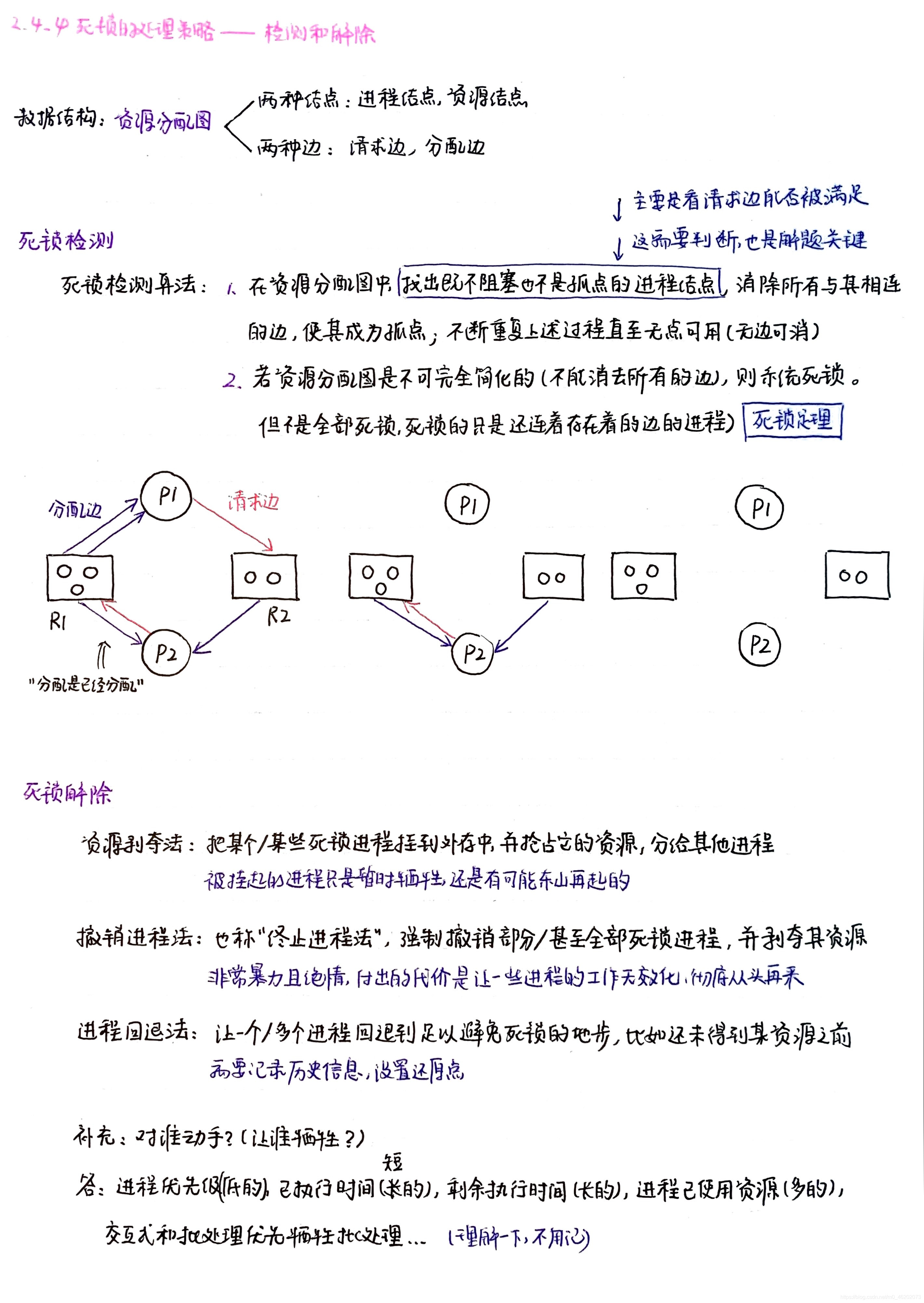 【操作系统2.4】死锁