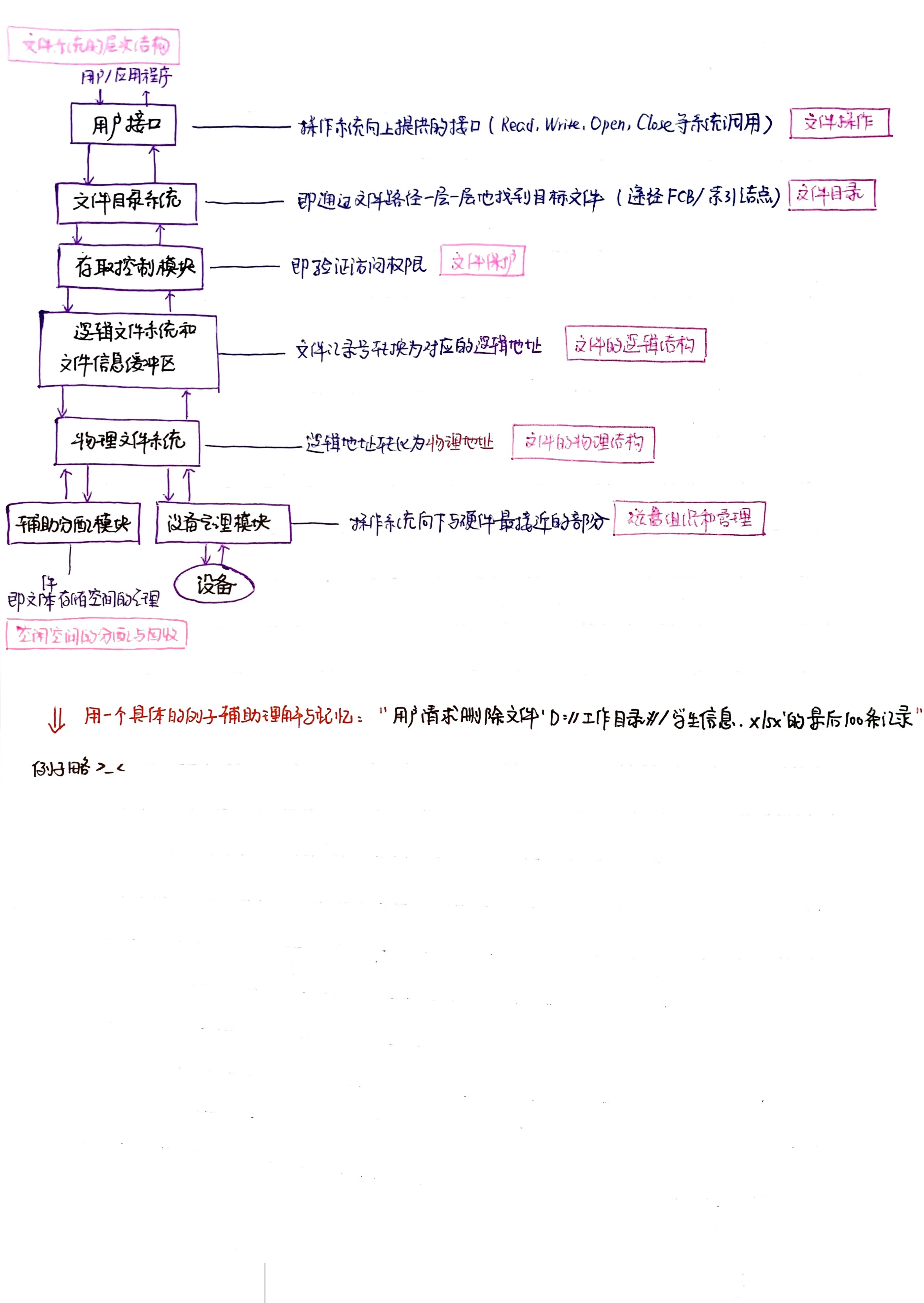 【操作系统4.2】文件系统（物理）