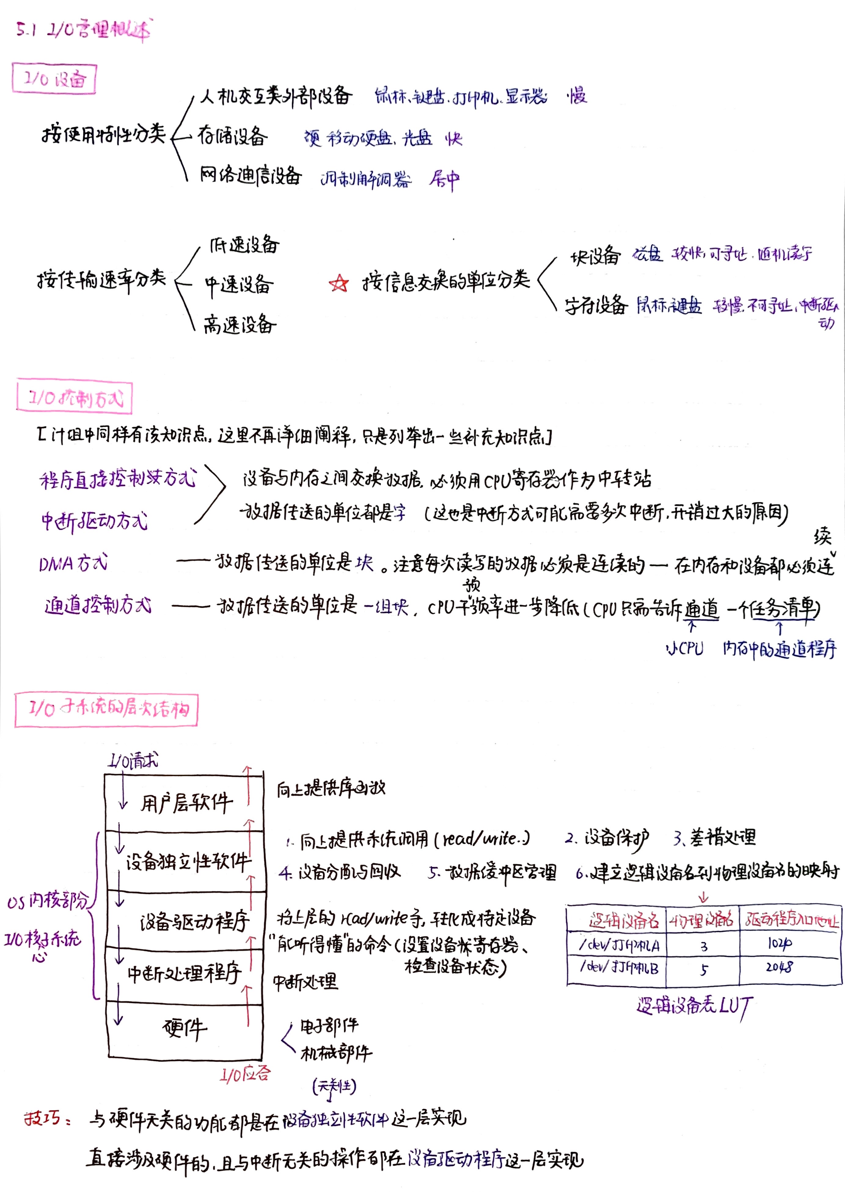 【操作系统5.1】I/O管理概述