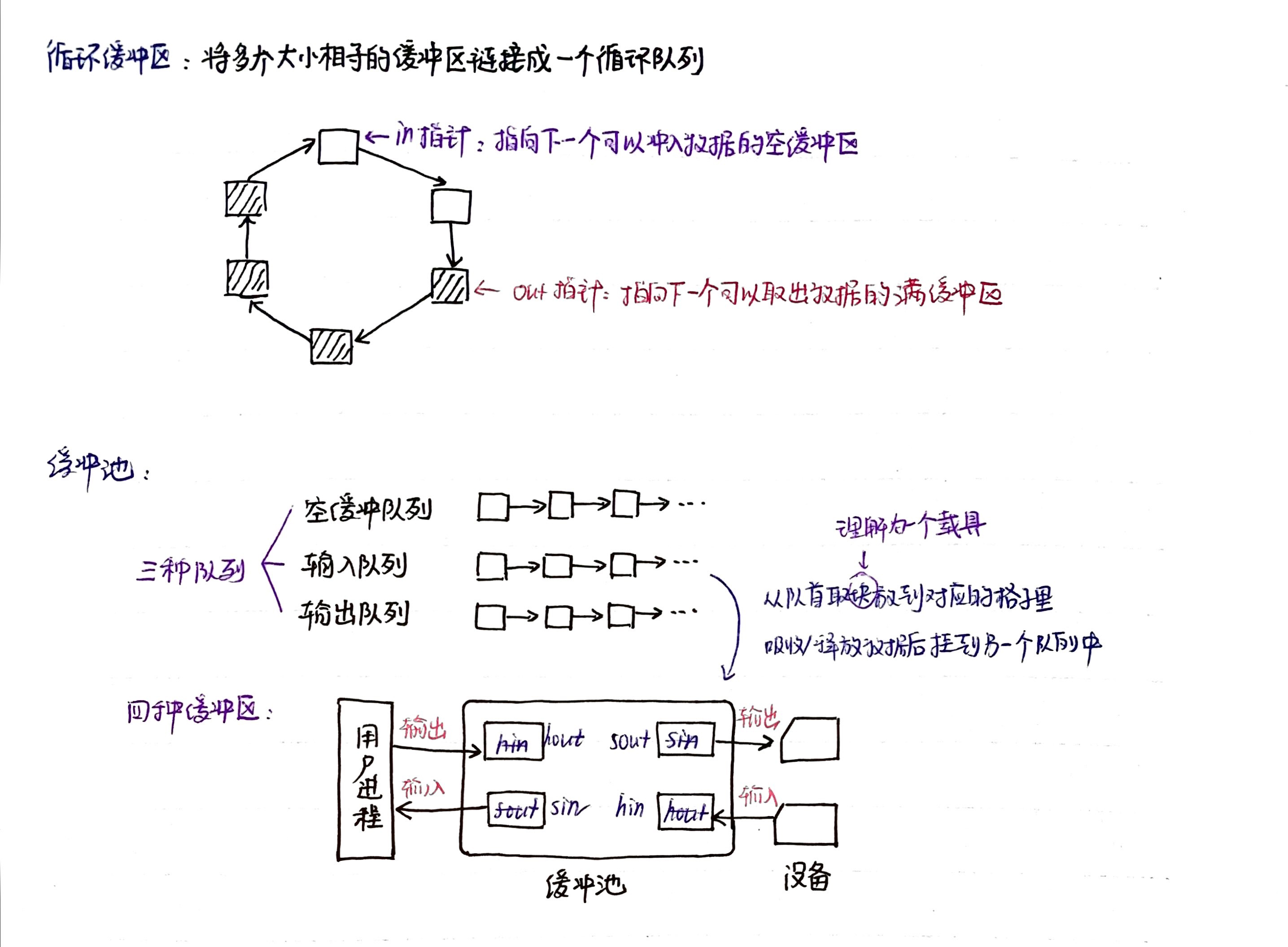 【操作系统5.3】缓冲区管理