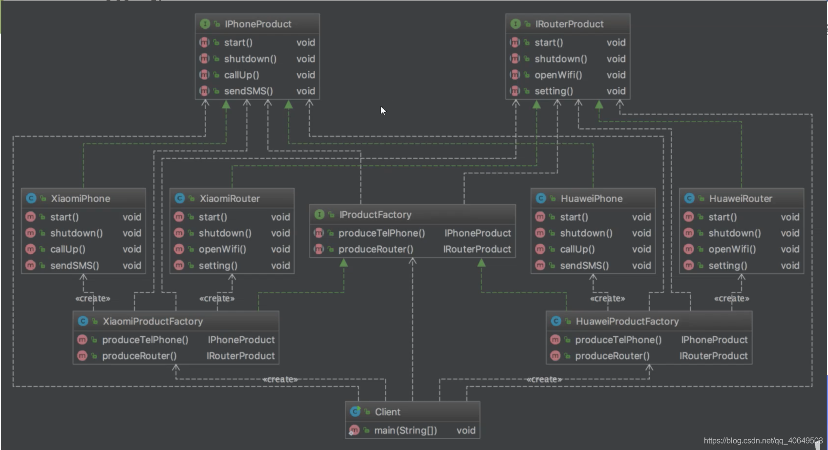 23种设计模式抽象工厂模式