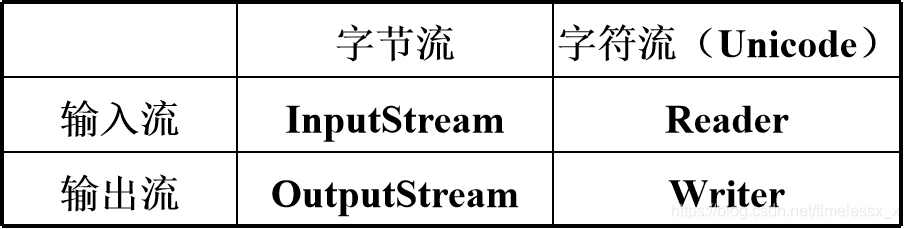 ここに画像の説明を挿入します