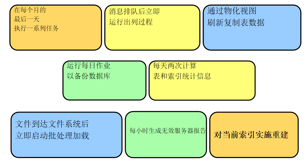 oracle-ocp-oracle-scheduler-oracle-oracle-user-scheduler