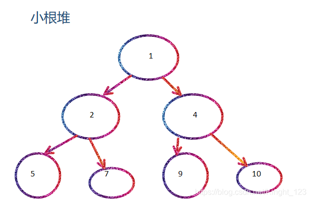 Heapq Module Python Python中heapq堆的一些基本操作!!——————Python内置模块heapq(无需安装)_heapq的安装-CSDN博客