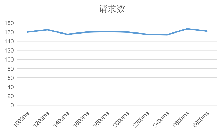 在這裡插入圖片描述