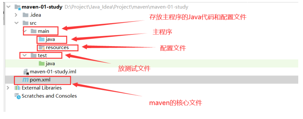 [外链图片转存失败,源站可能有防盗链机制,建议将图片保存下来直接上传(img-lAml5ymb-1609474724125)(C:\Users\hp\AppData\Roaming\Typora\typora-user-images\image-20210101114140041.png)]