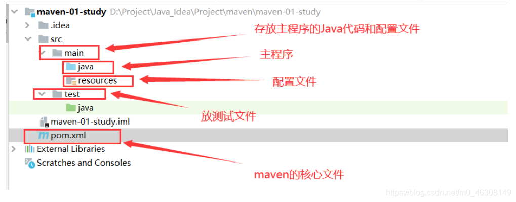 [外链图片转存失败,源站可能有防盗链机制,建议将图片保存下来直接上传(img-lAml5ymb-1609474724125)(C:\Users\hp\AppData\Roaming\Typora\typora-user-images\image-20210101114140041.png)]