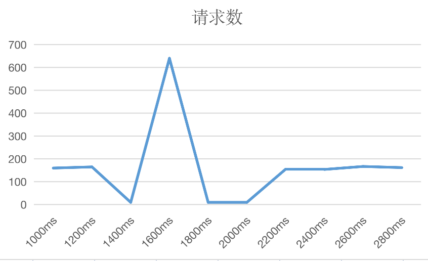 在這裡插入圖片描述