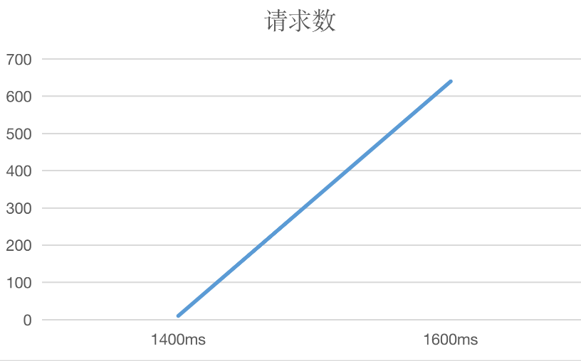 在這裡插入圖片描述