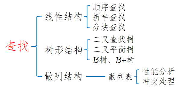 在這裡插入圖片描述