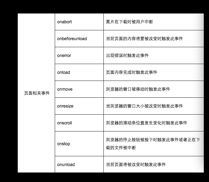 前端学习（2853）：简单秒杀系统学习之页面事件