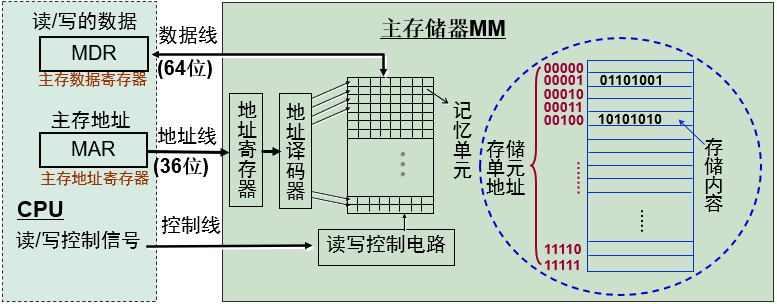 在這裡插入圖片描述