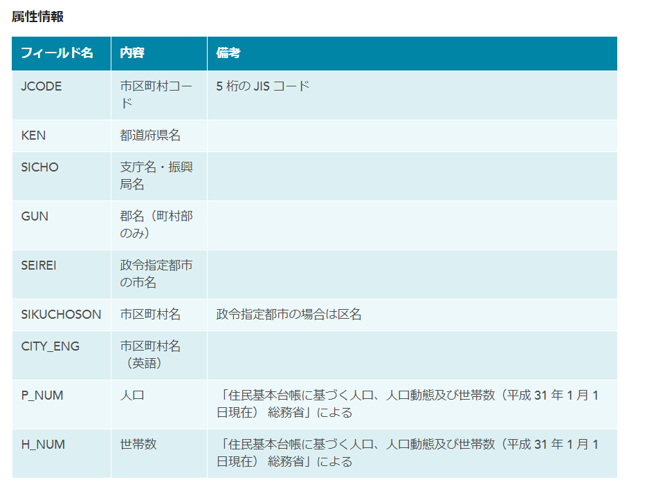 日本最新矢量图 日本地图的制作 都道府县 1都1道2府和43县 県 日本shape Dongdj18的博客 Csdn博客