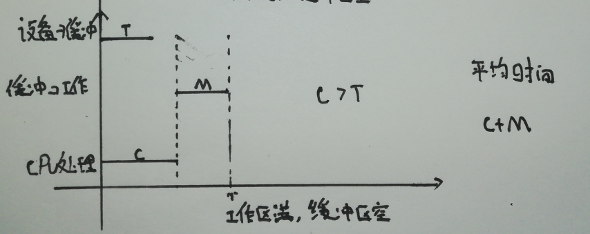 在這裡插入圖片描述