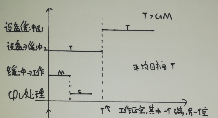 在這裡插入圖片描述