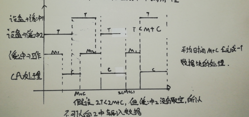 在這裡插入圖片描述