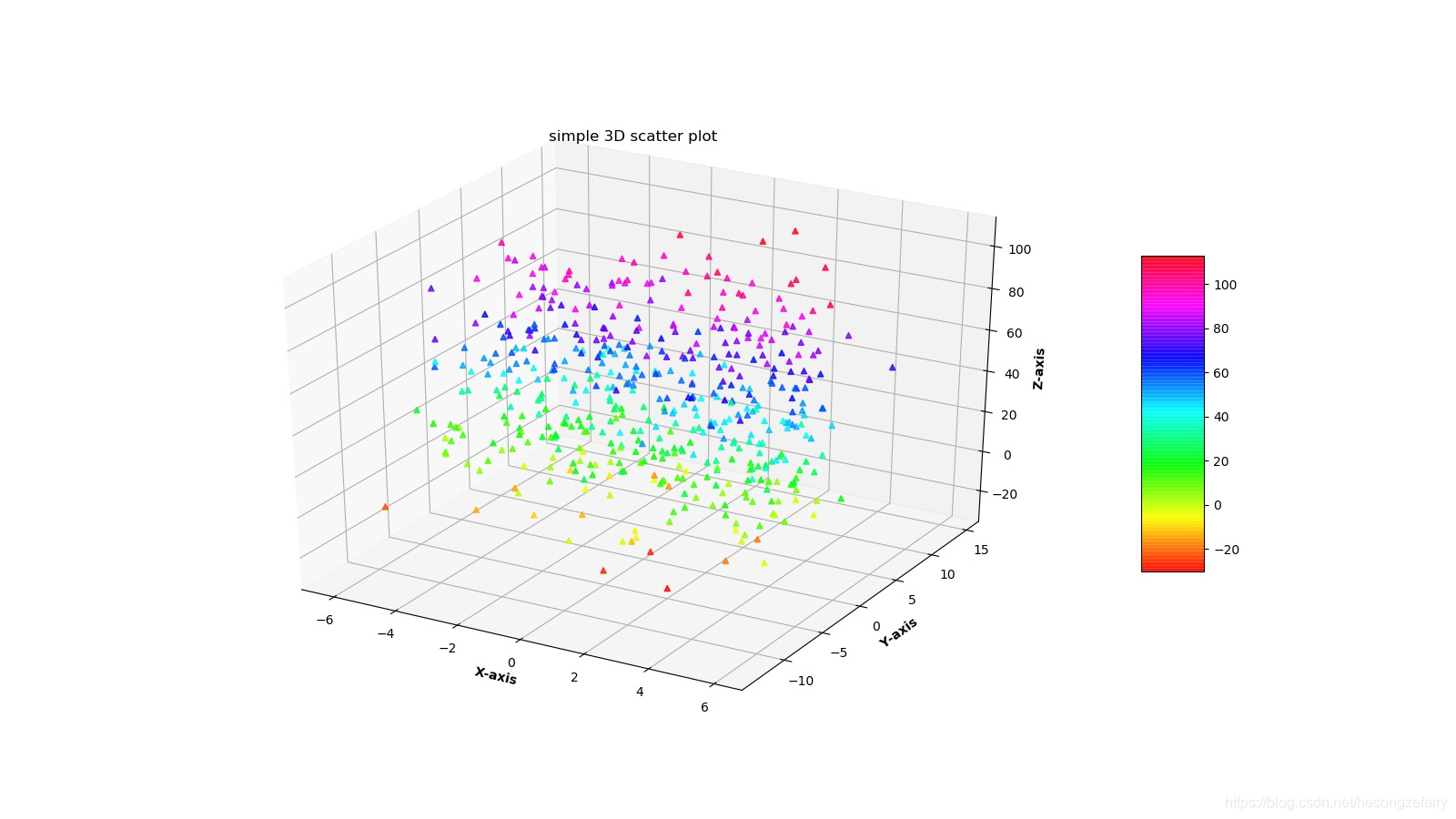 Python使用matplotlib绘制3D散点图_matplotlib scatter3d-CSDN博客
