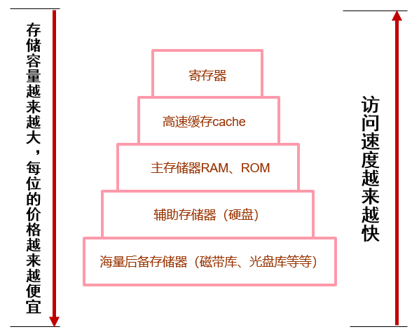 在這裡插入圖片描述