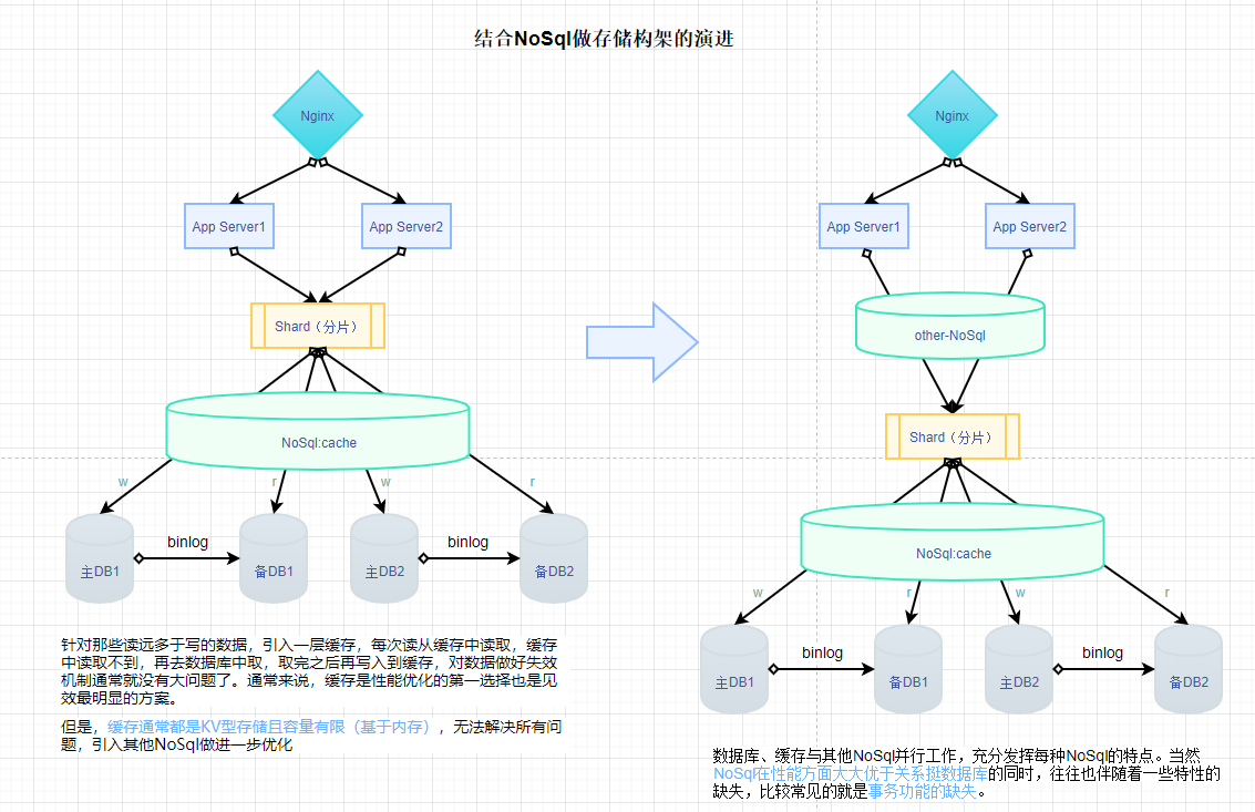 在這裡插入圖片描述