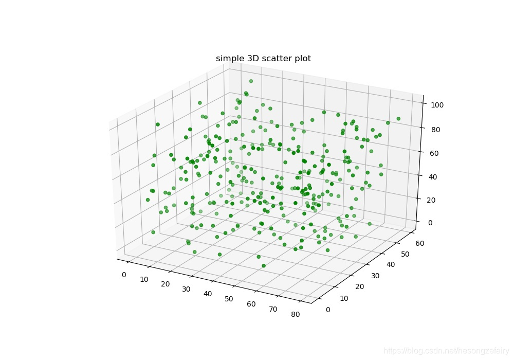 Python使用matplotlib绘制3D散点图_matplotlib scatter3d-CSDN博客