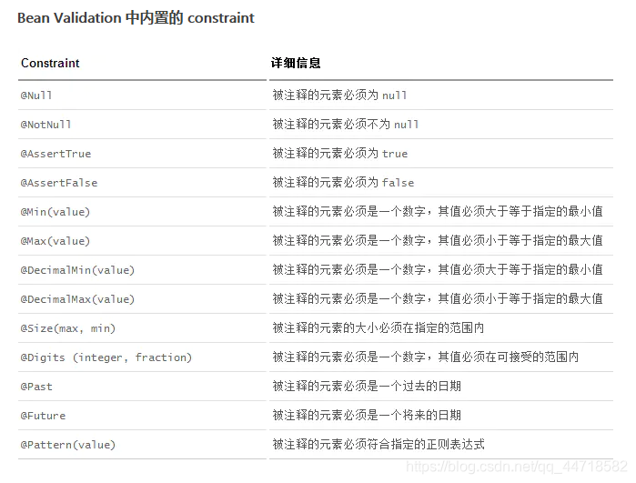 [外链图片转存失败,源站可能有防盗链机制,建议将图片保存下来直接上传(img-7NU98whG-1609488388519)(D:\文件夹\MarkDown\photos\image-20201230205929961.png)]