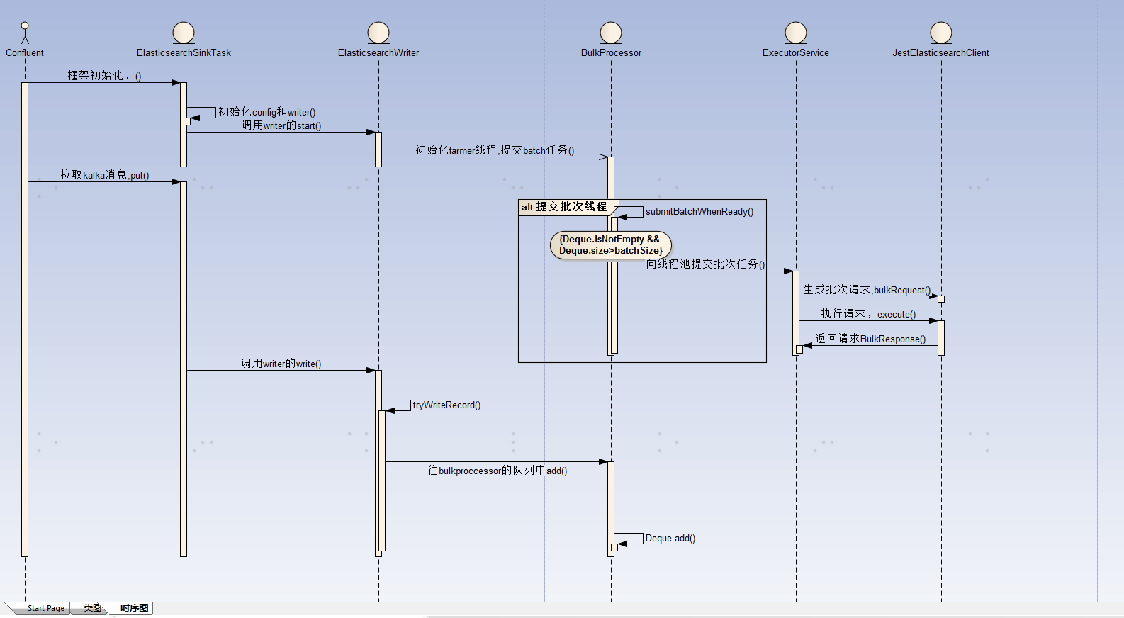 Kafkaconnectorelasticsearch设计解析_elasticsearchconnector kafkaCSDN博客