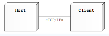 UML-----构件图与部署图