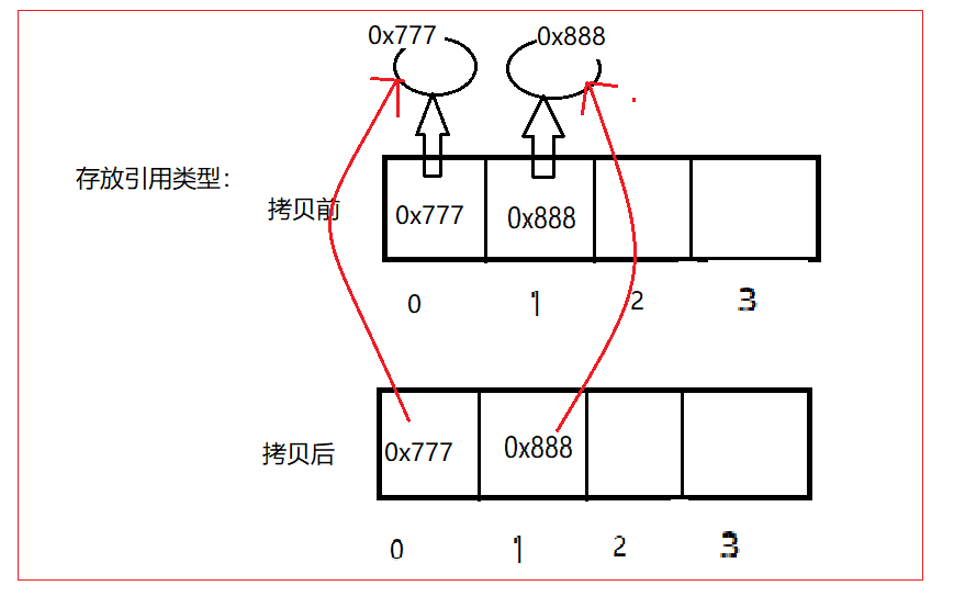 java 中平均分割数组_java中数组的初始化_java去掉数组中重复的