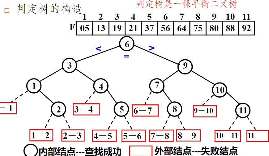 三取中逻辑图图片