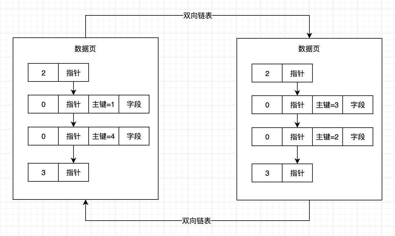 乱序数据页