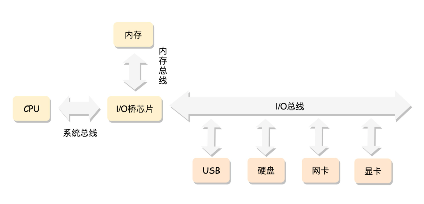 在這裡插入圖片描述