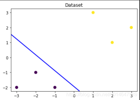 z=0.2