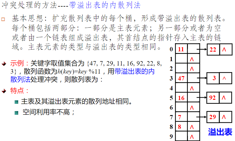 在這裡插入圖片描述