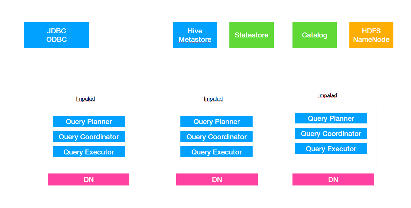 watermark,type_ZmFuZ3poZW5naGVpdGk,shadow_10,text_aHR0cHM6Ly9ibG9nLmNzZG4ubmV0L2NoZW5naDE5OTM,size_16,color_FFFFFF,t_70