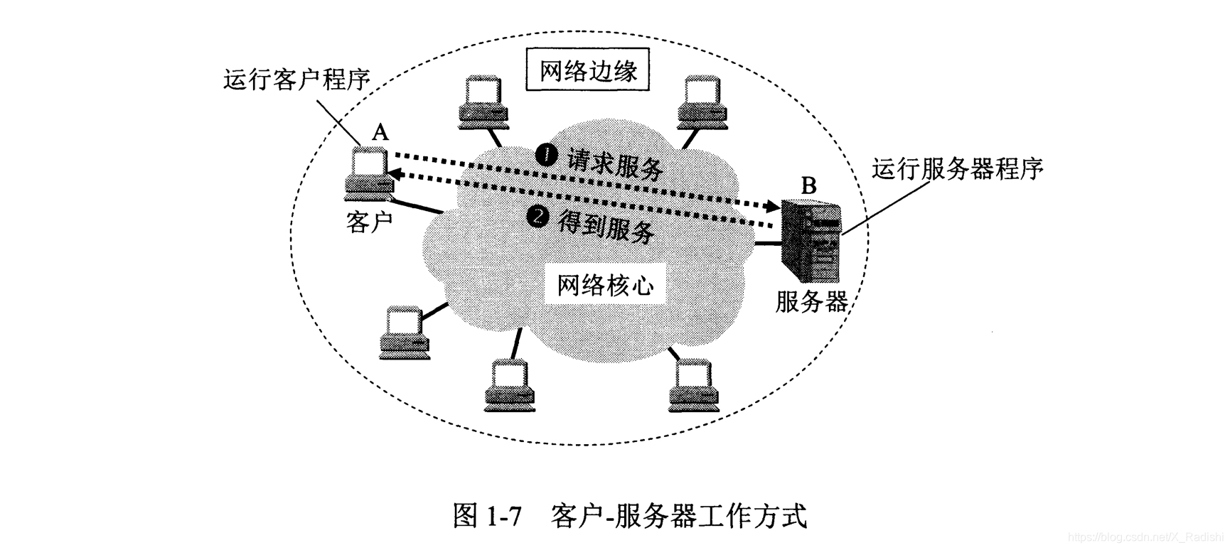 cs模式